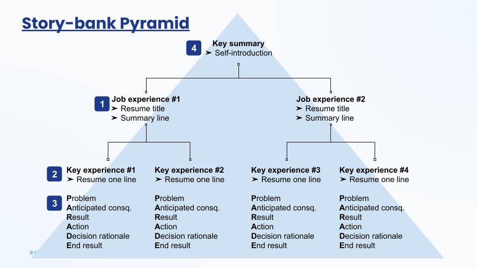 Story Bank Pyramid 故事庫金字塔架構