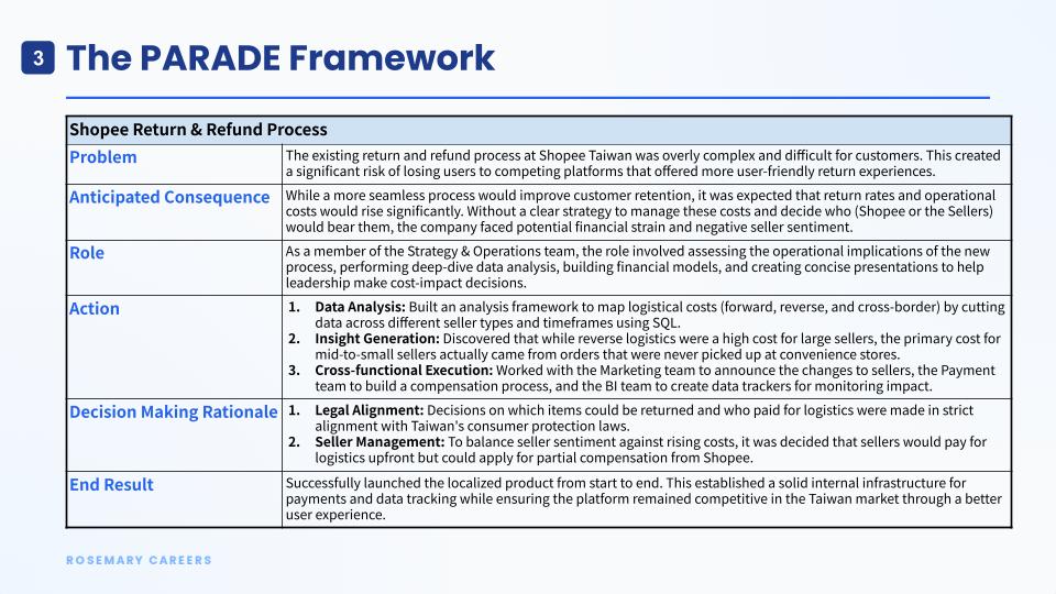 The PARADE Framework 面試故事框架